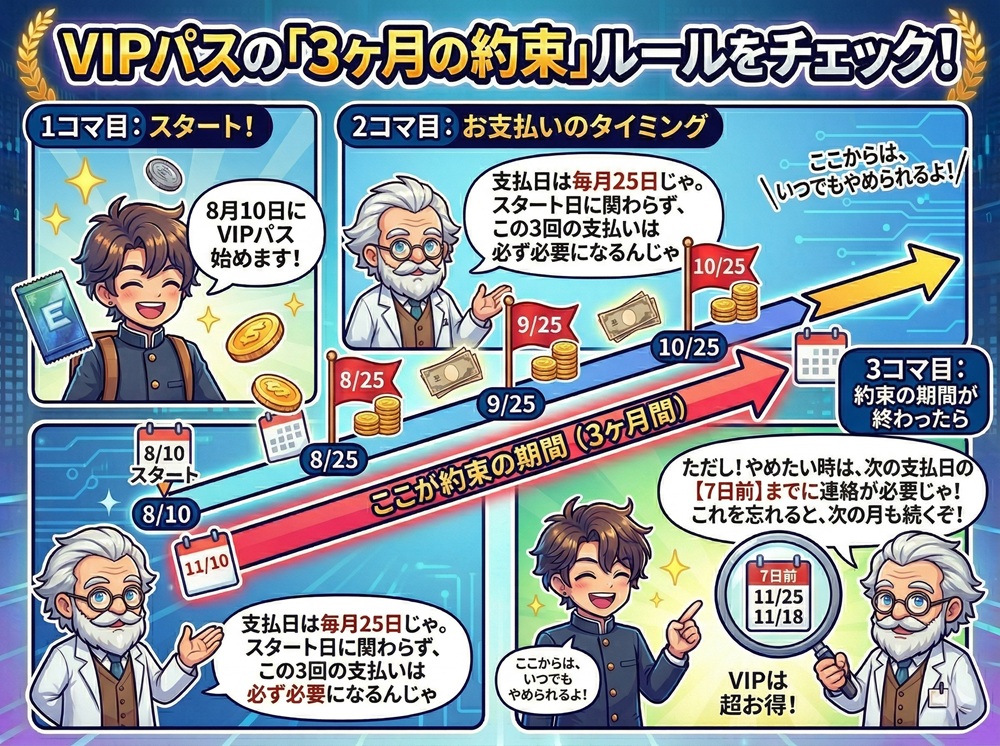 エクストレカ vip会員