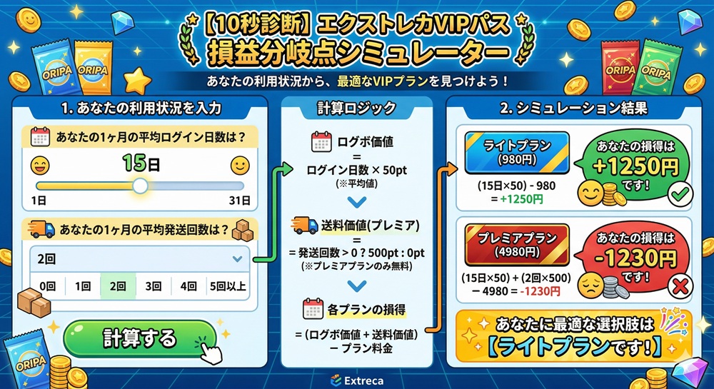 エクストレカ プレミアム会員