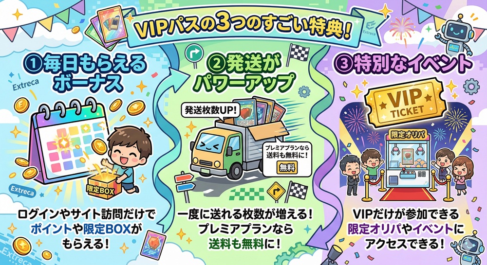 エクストレカ プレミアム会員
