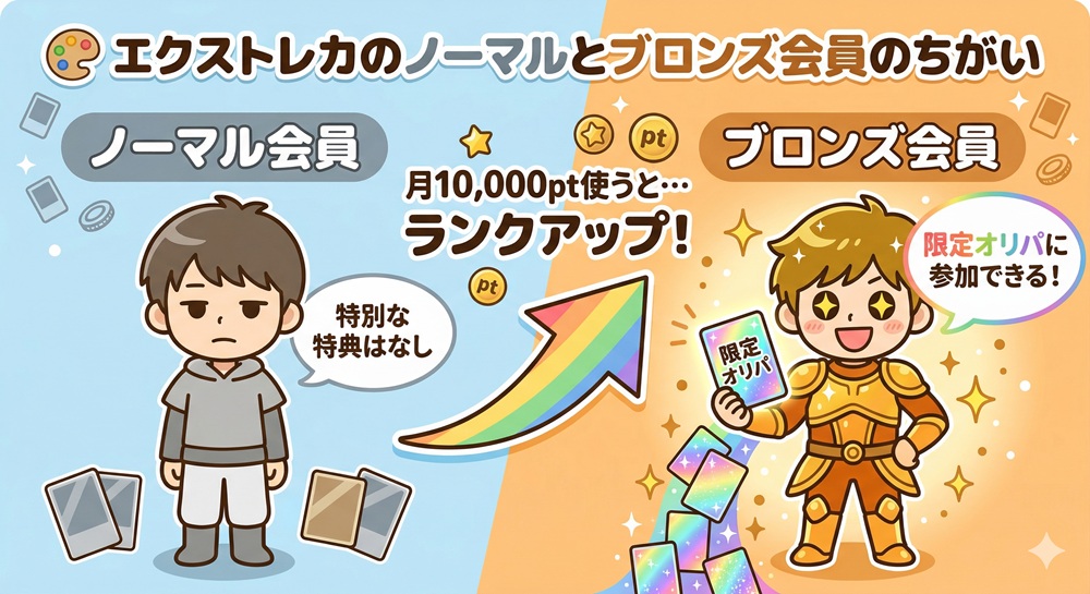 エクストレカ レインボー会員