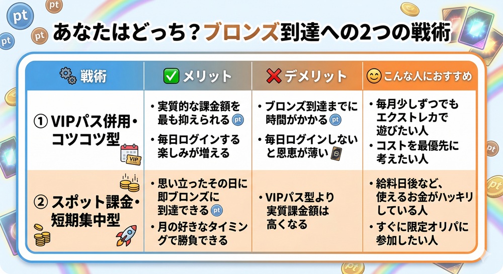エクストレカ レインボー会員