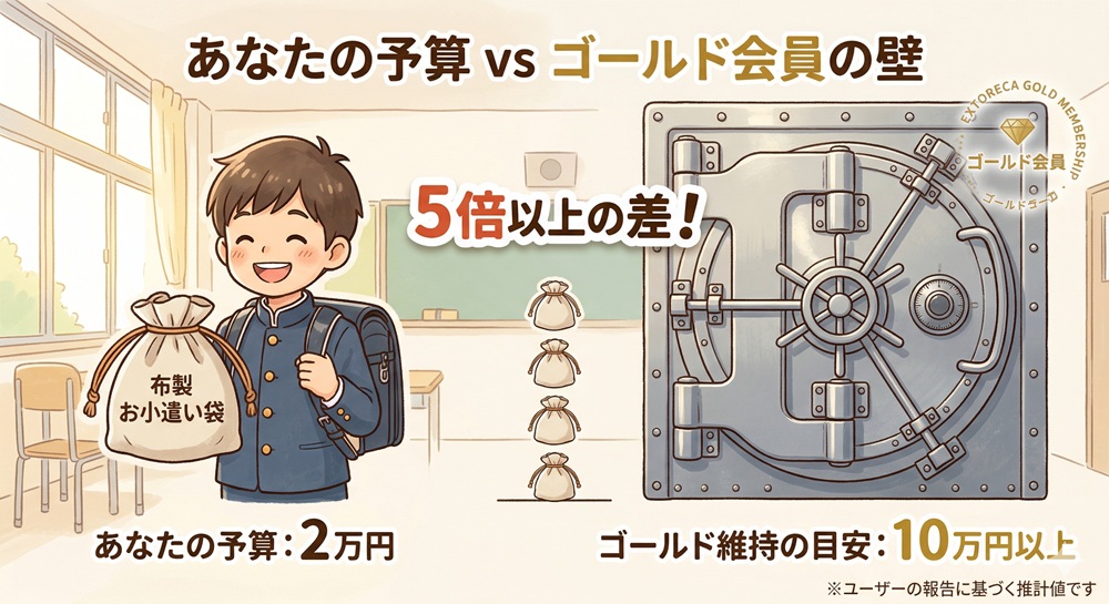 エクストレカ ゴールド会員