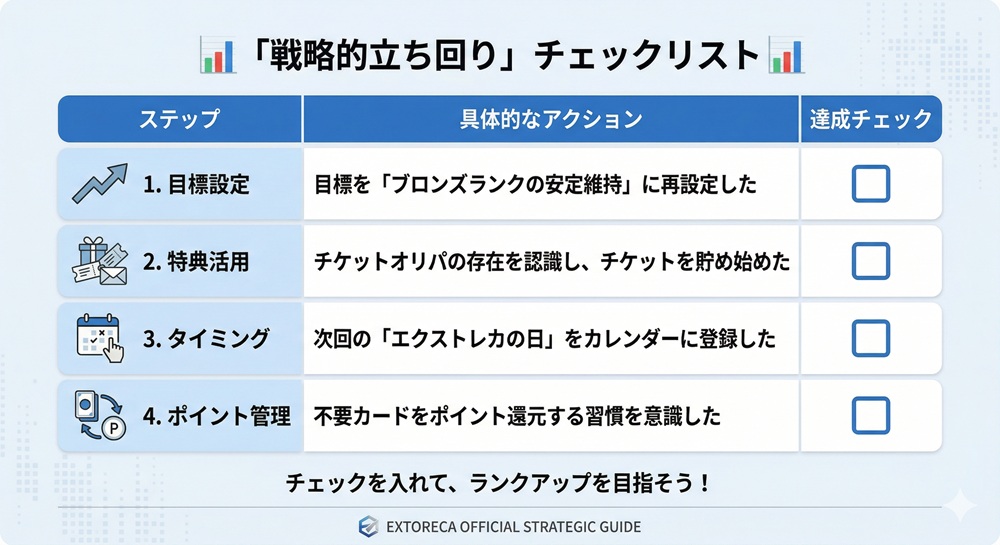 エクストレカ ゴールド会員