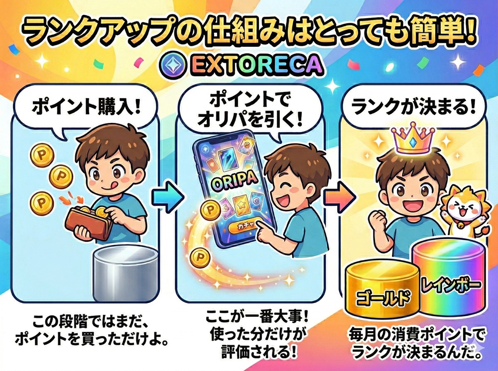 エクストレカ ゴールドランク