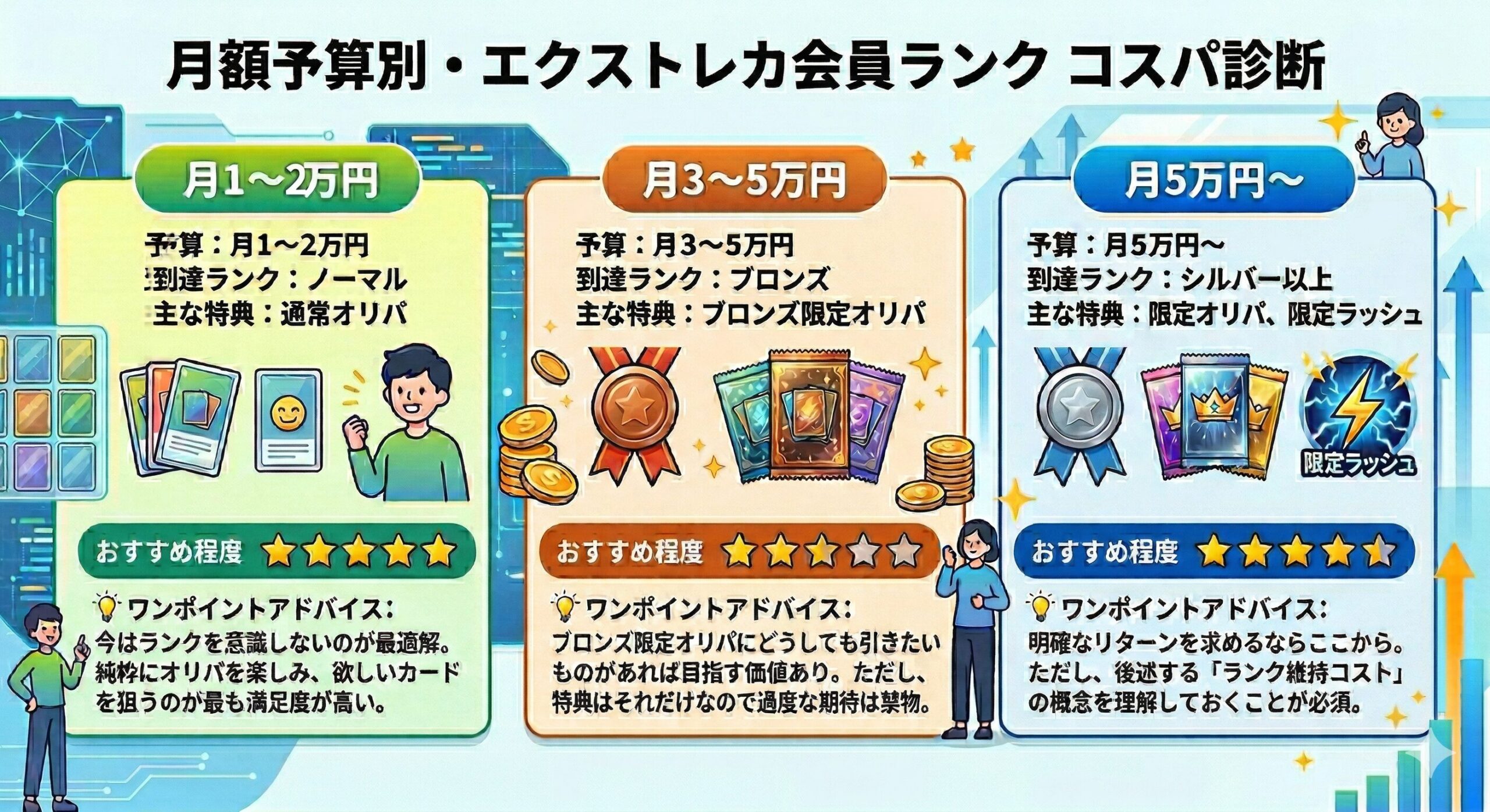 エクストレカ ゴールドランク