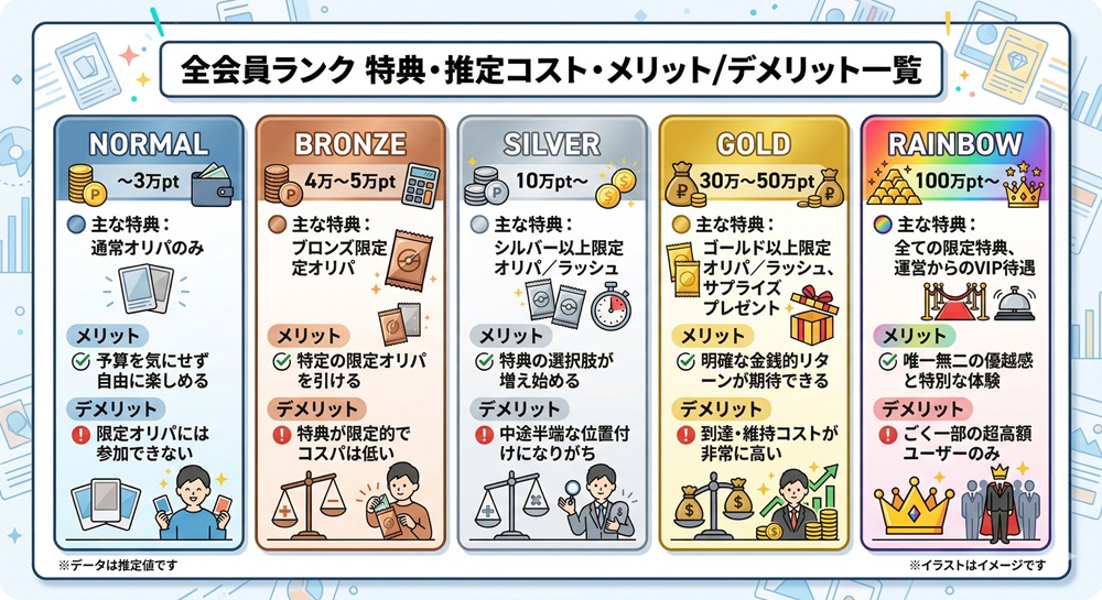 エクストレカ ゴールドランク