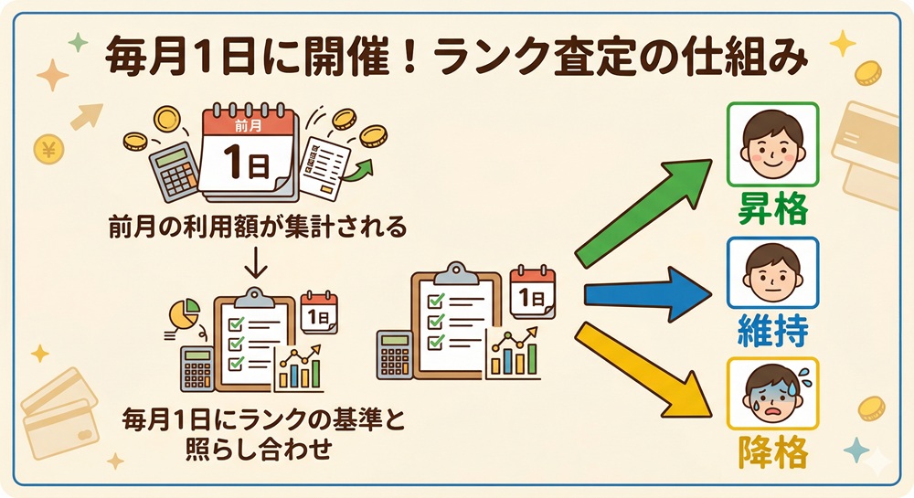 エクストレカ シルバー会員