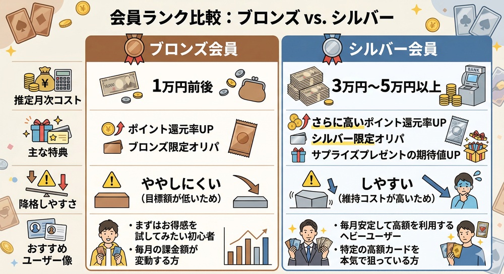 エクストレカ シルバー会員