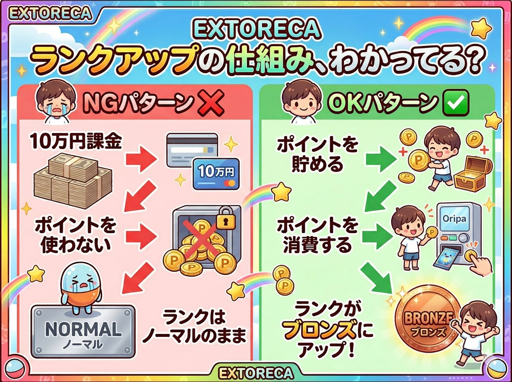エクストレカ ブロンズ会員