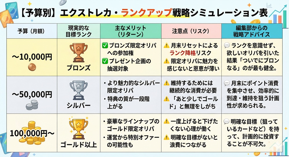エクストレカ ブロンズランク