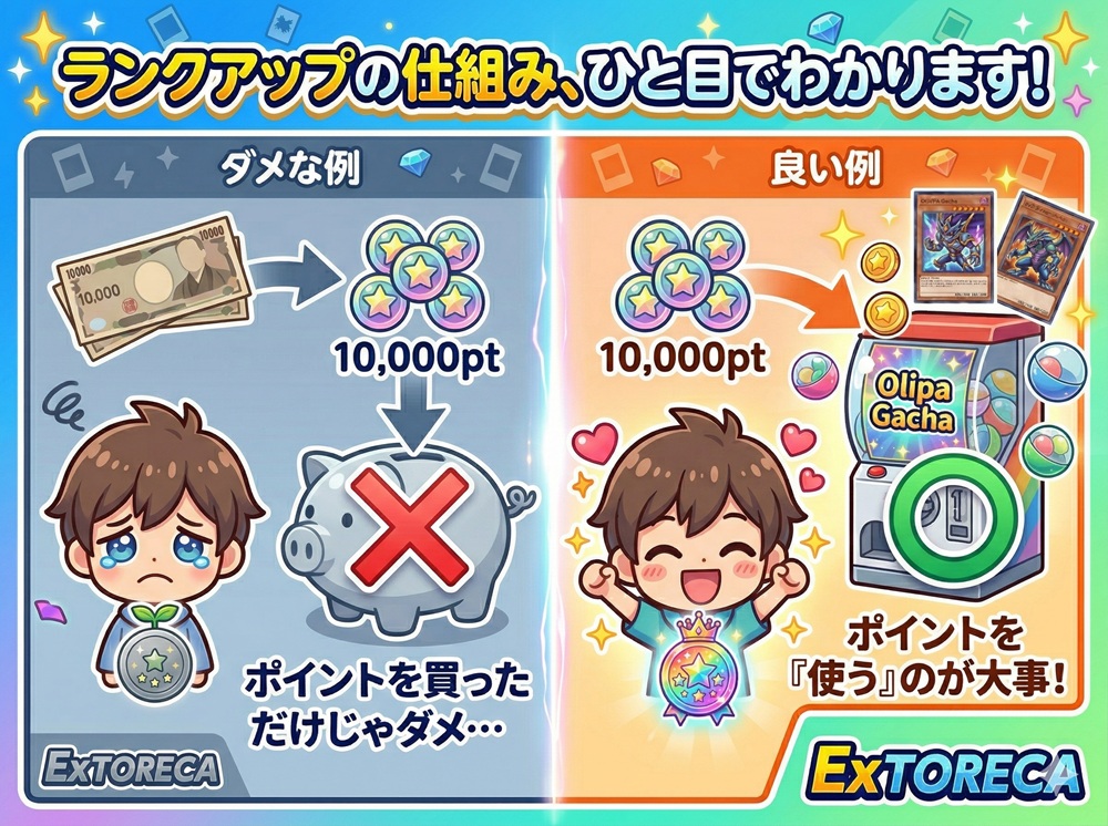 エクストレカ 会員ランクとは