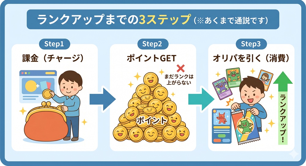 エクストレカ 会員ランク 上げ方