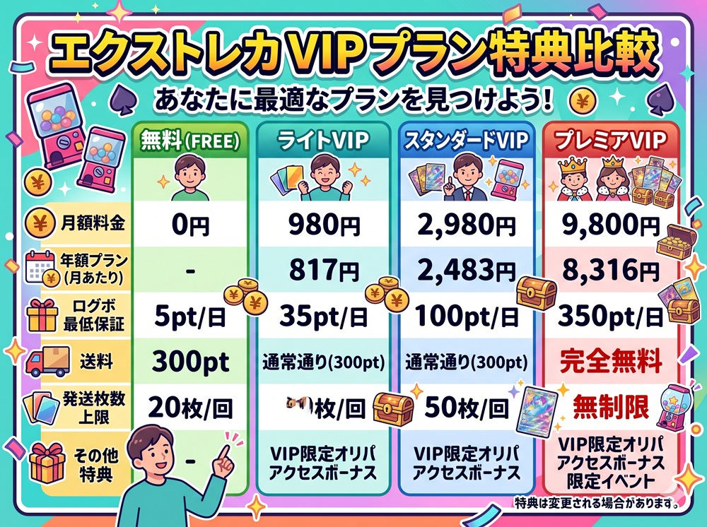 エクストレカ vipパス