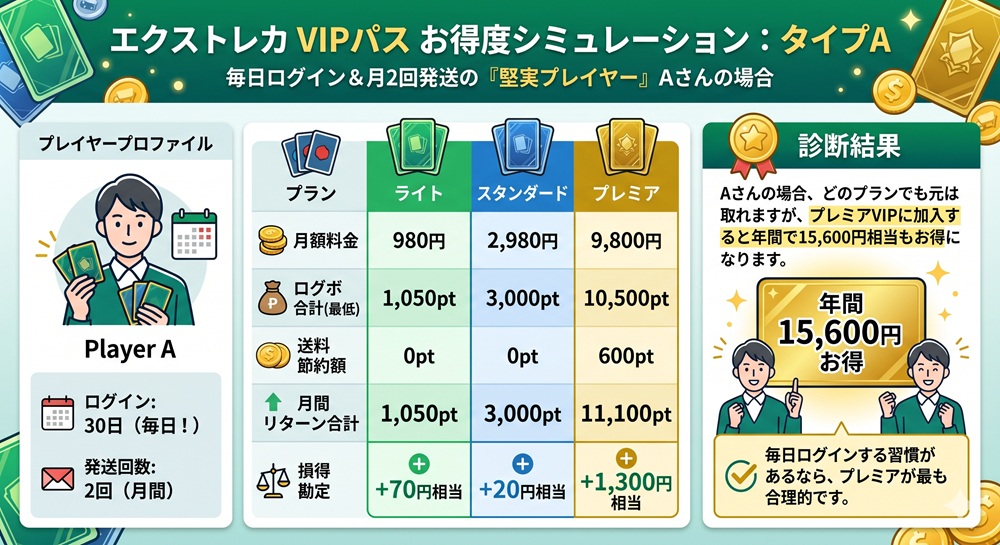 エクストレカ vipパス