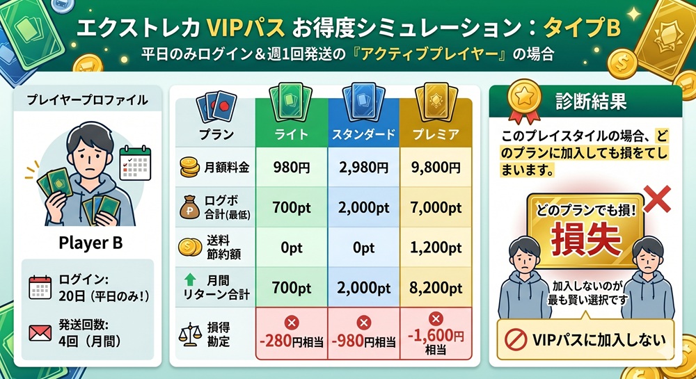 エクストレカ vipパス