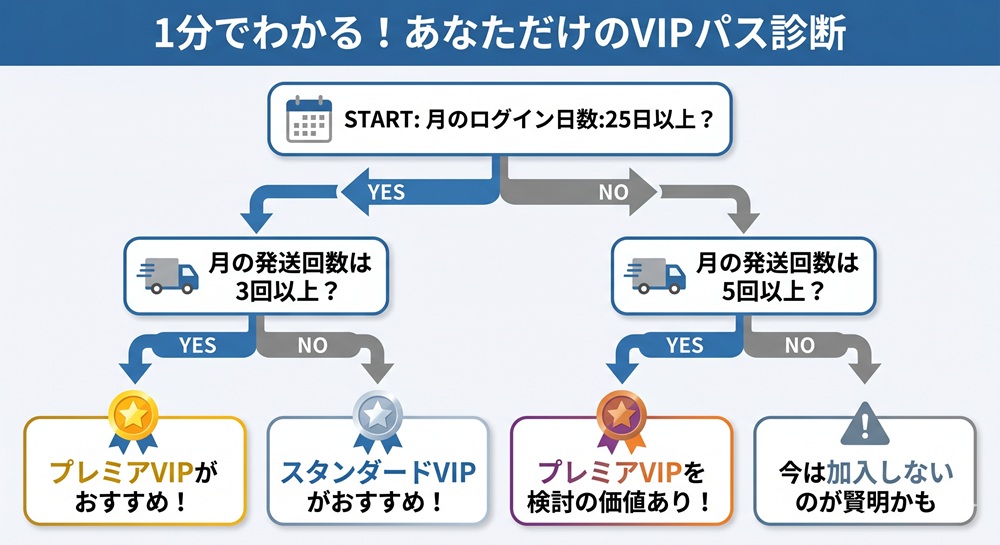 エクストレカ vipパス