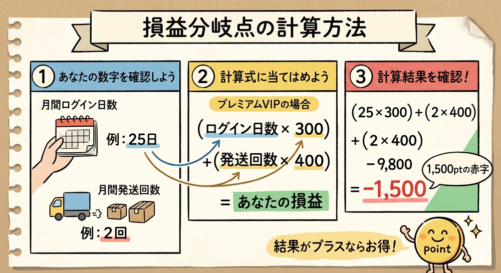 エクストレカ vip特典