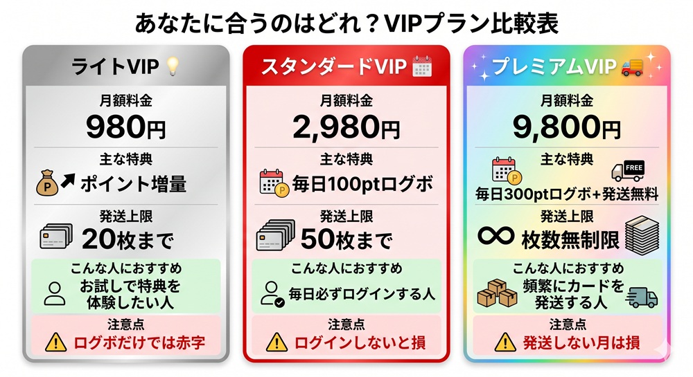 エクストレカ vip特典
