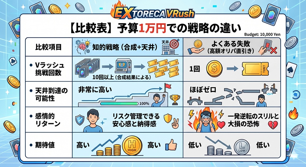 エクス トレカ シークレット v ラッシュ