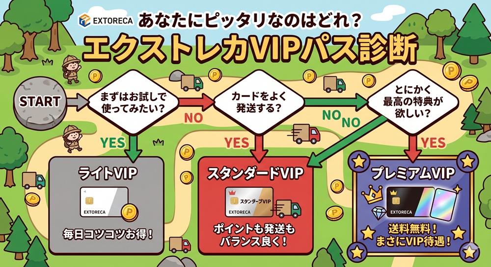エクストレカ サブスク