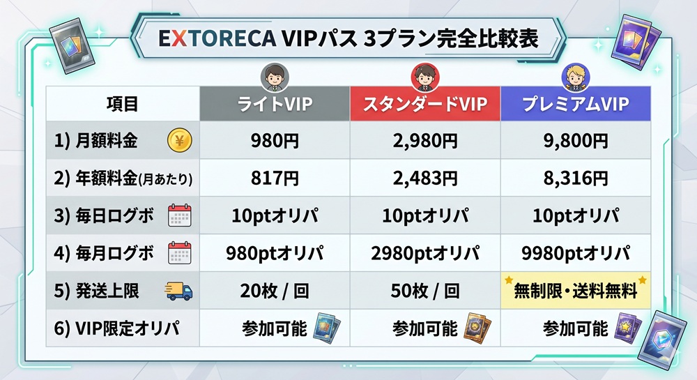 エクストレカ サブスク