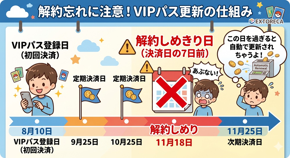 エクストレカ サブスク