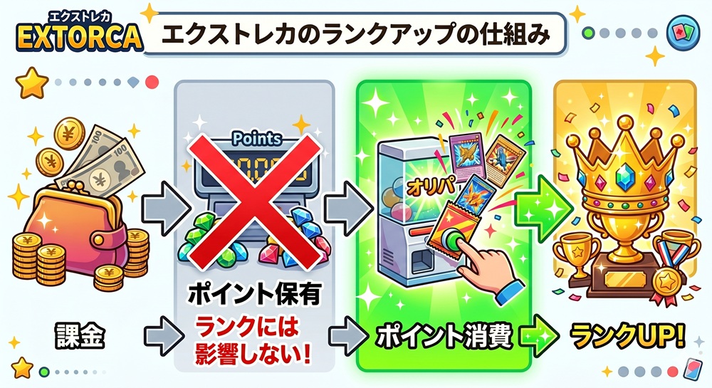 エクストレカ プラン