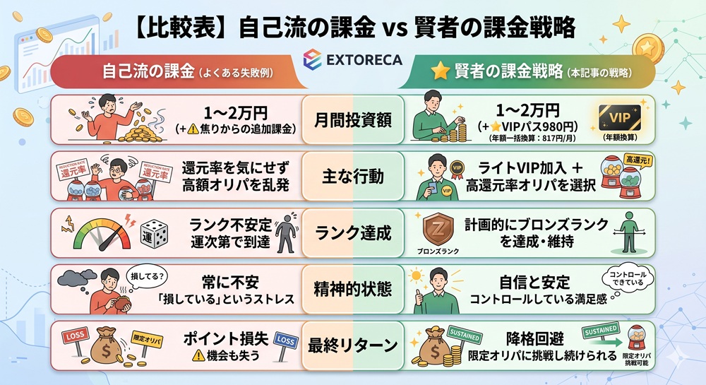 エクストレカ プラン