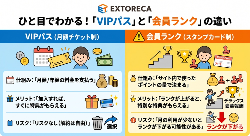 エクストレカ 月額