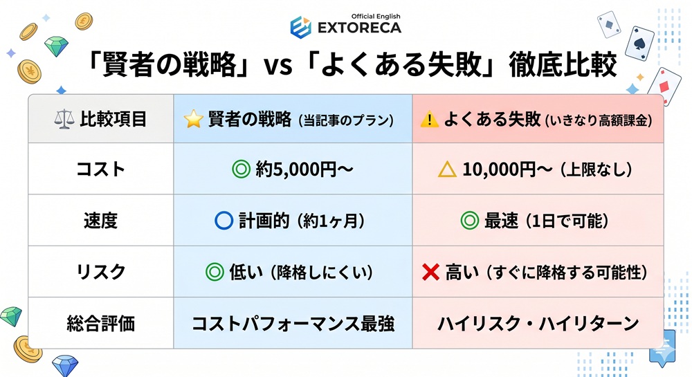 エクストレカ 月額会員