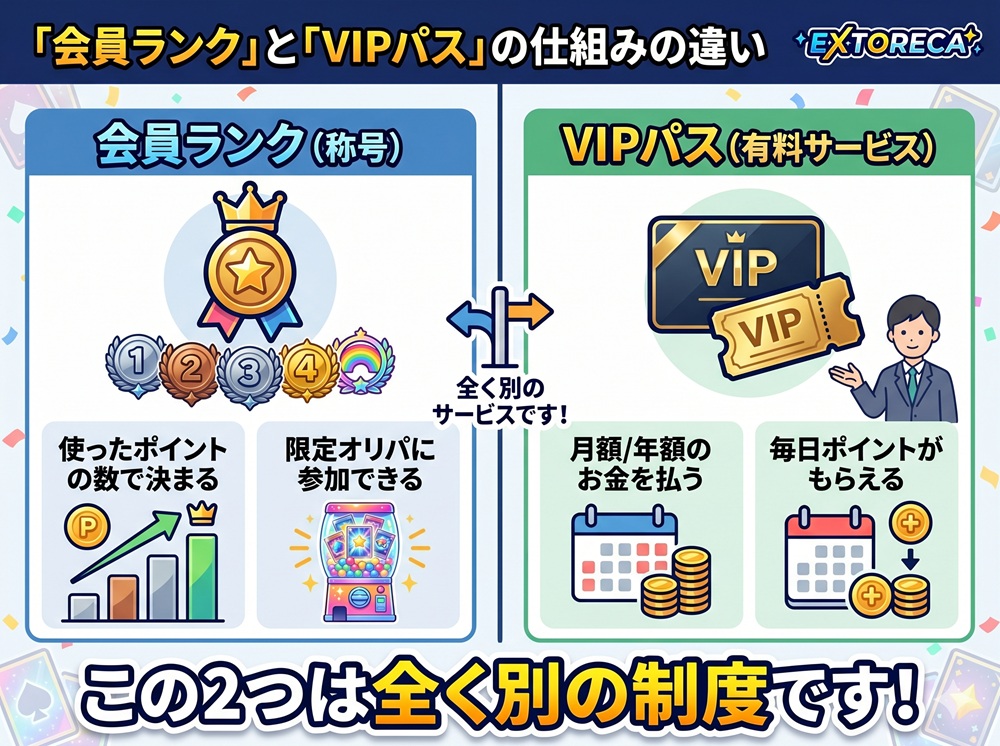 エクストレカ 年会費