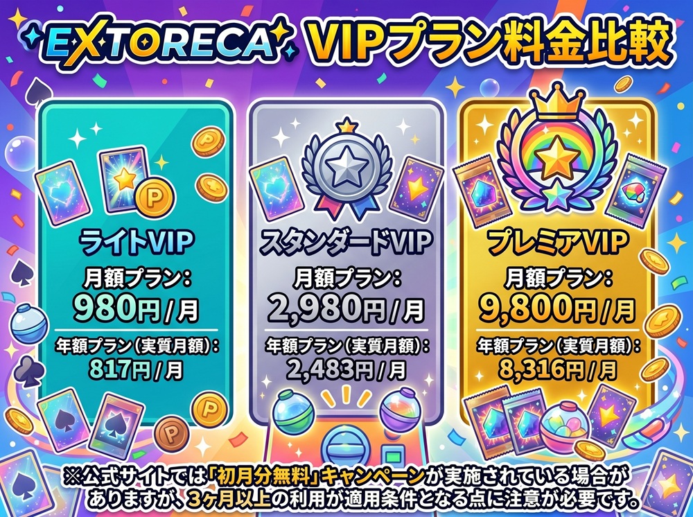 エクストレカ 年会費