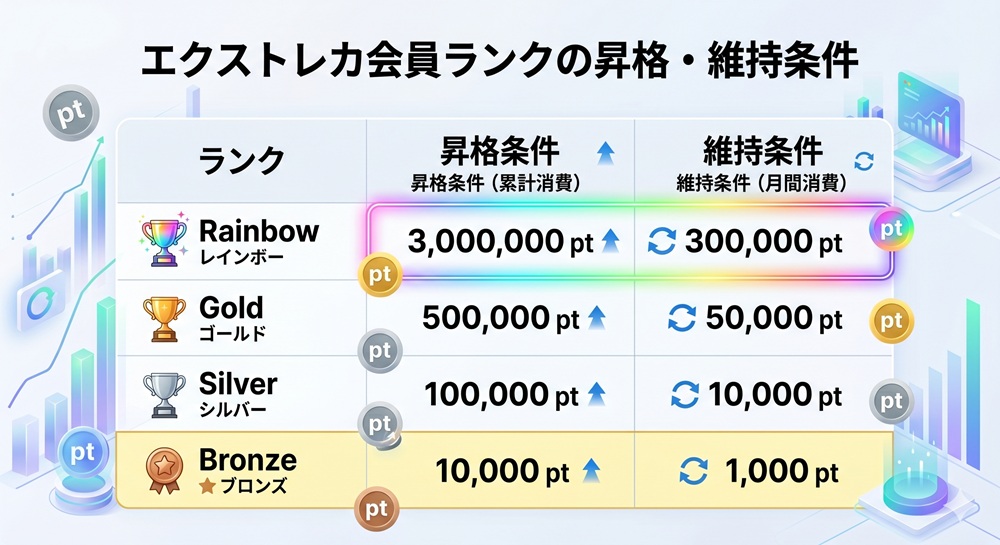 エクストレカ 年会費