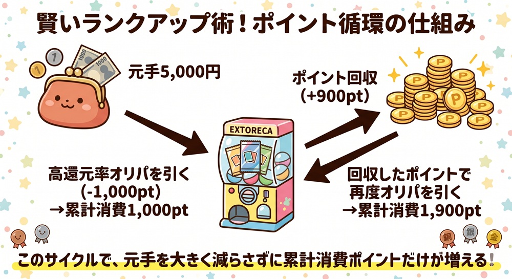 エクストレカ 階級