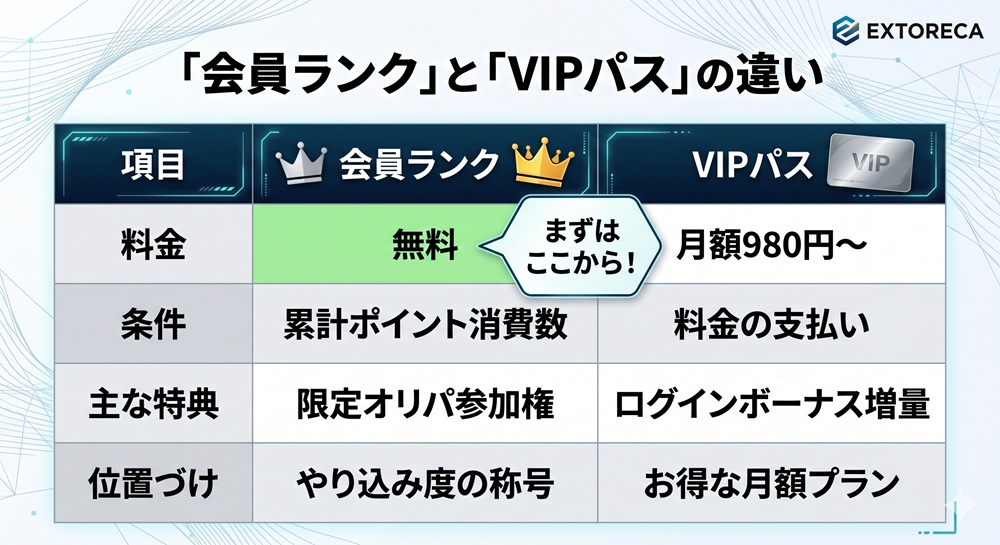エクストレカ 階級