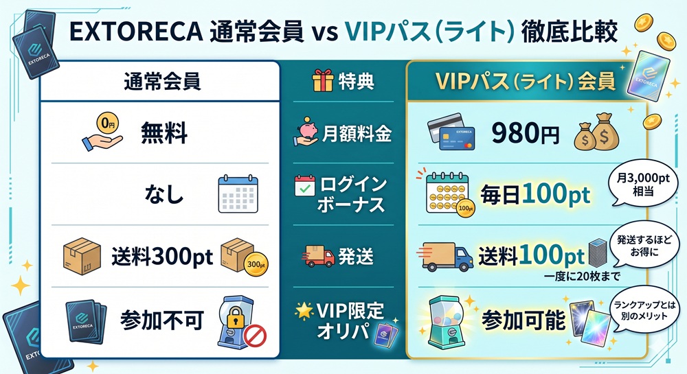 エクストレカ ブロンズになるには