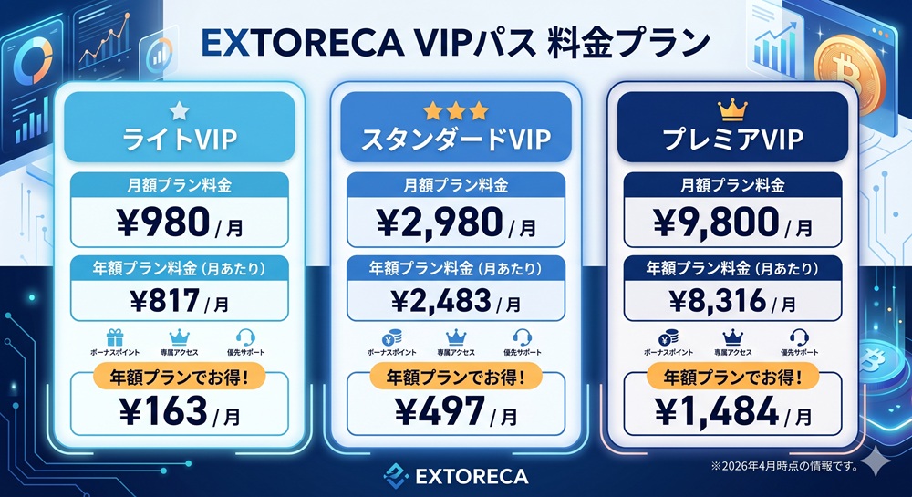 エクストレカ ランクアップ