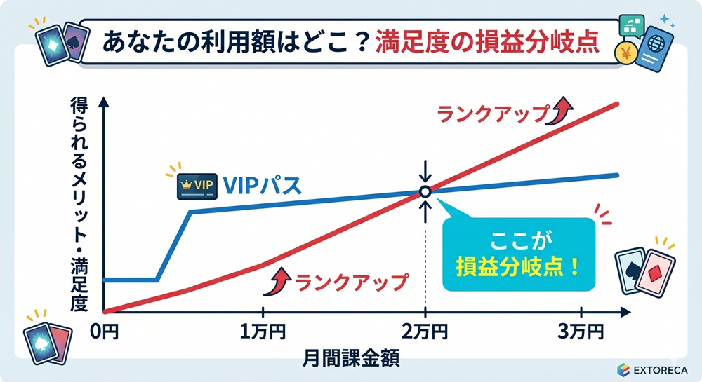 エクストレカ もうすぐランクアップ