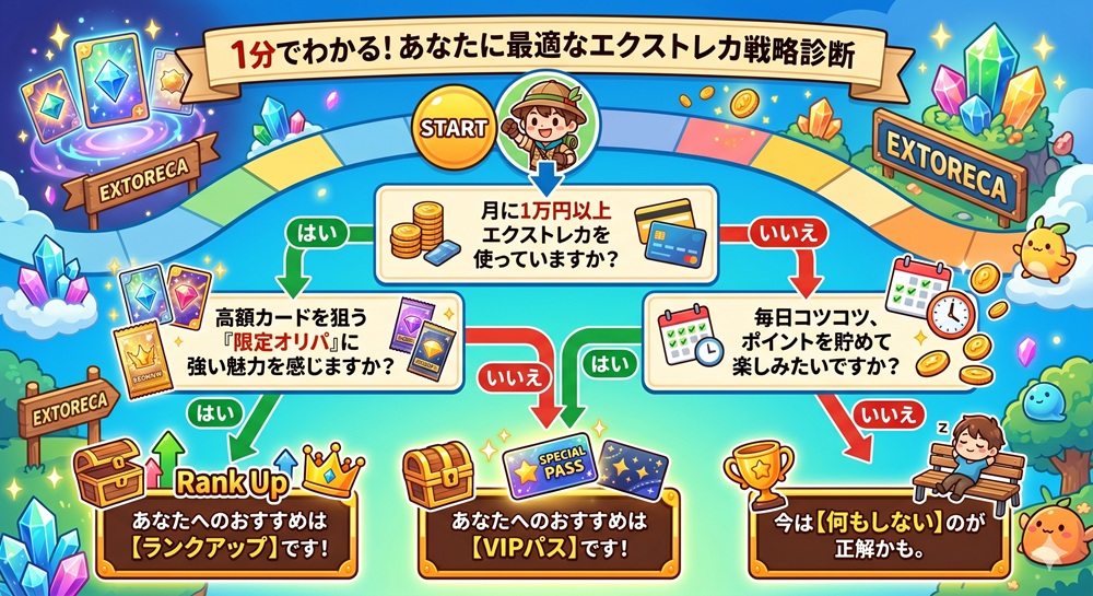 エクストレカ もうすぐランクアップ