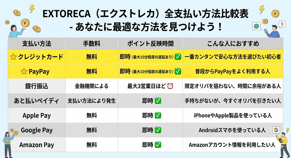 エクストレカ 課金方法