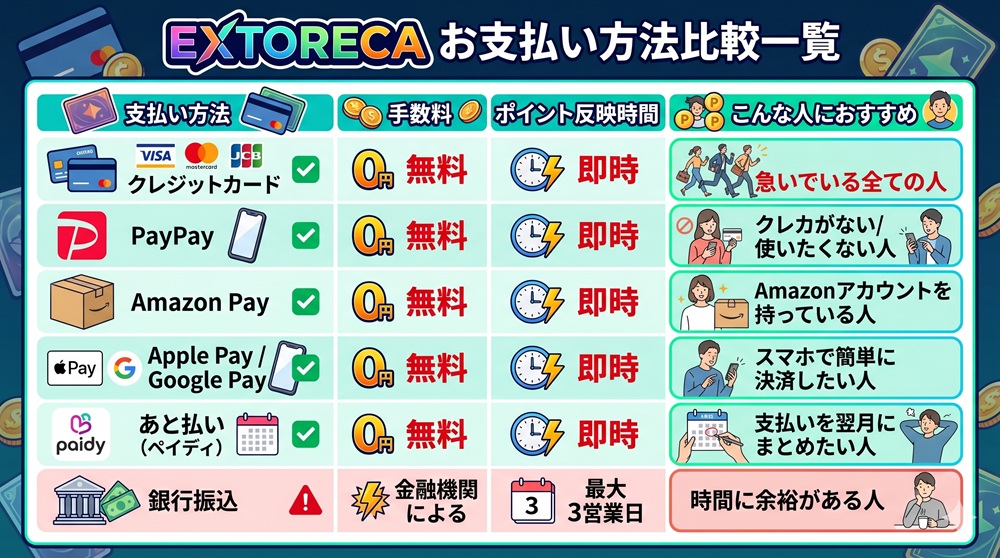 エクストレカ 支払い方法