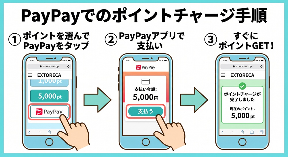 エクストレカ 支払い方法