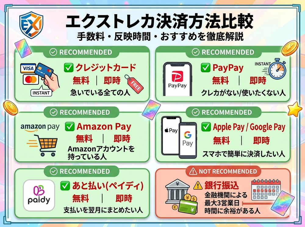 エクストレカ 決済方法
