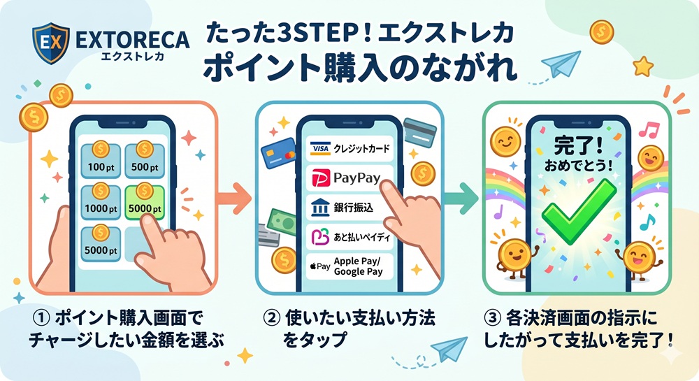 エクストレカ 決済方法
