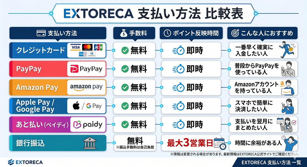 エクストレカ 入金方法