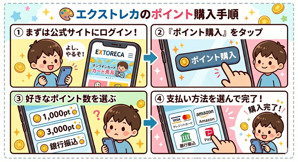 エクストレカ 入金方法