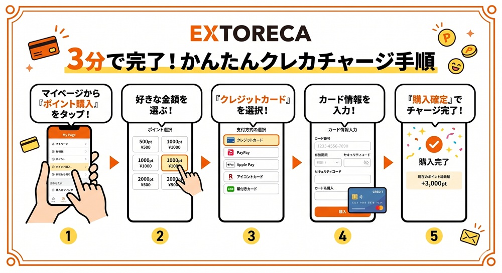 エクストレカ チャージ方法