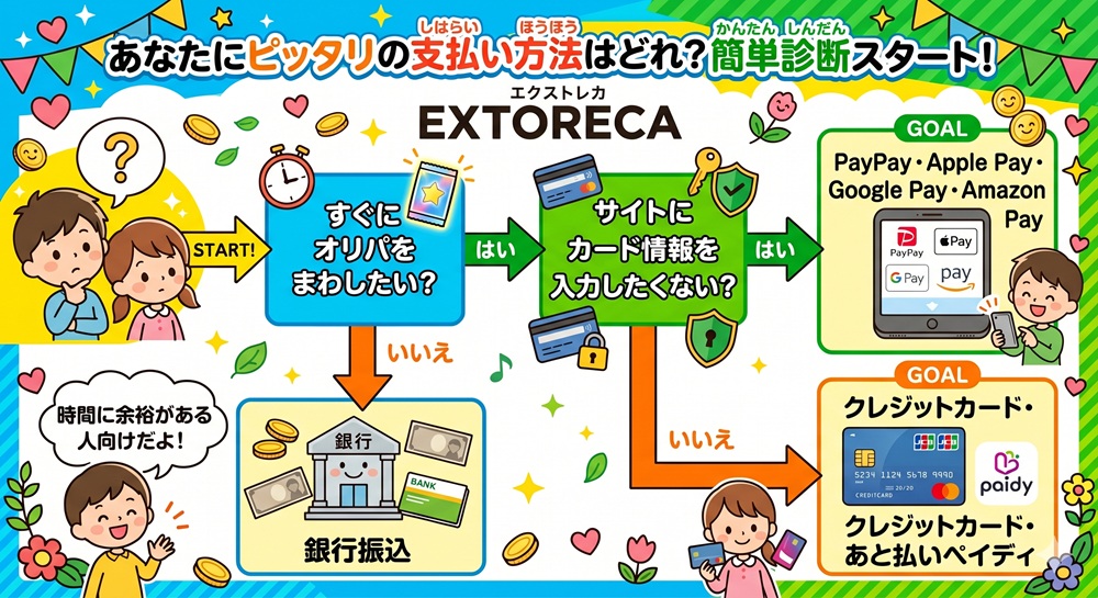 エクストレカ クレジットカード