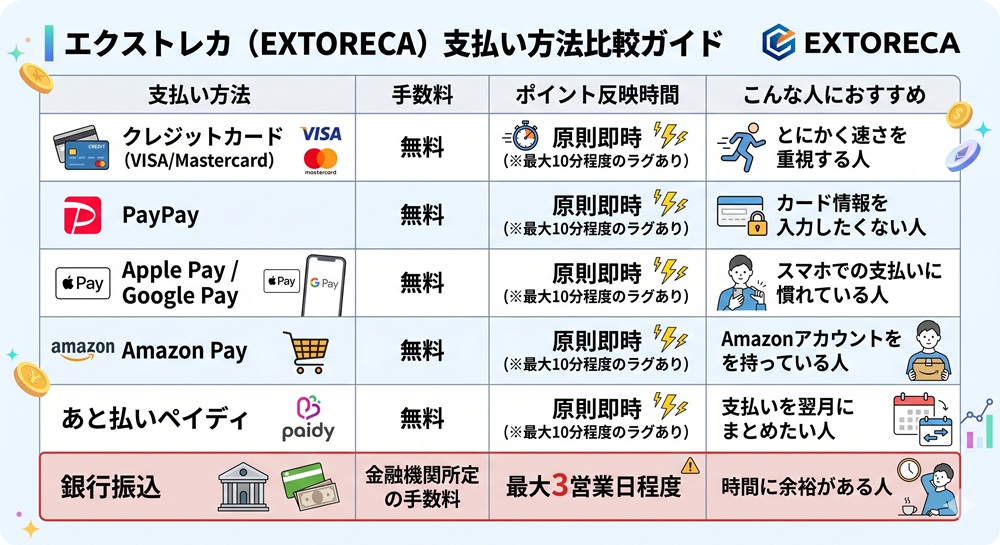 エクストレカ クレジットカード