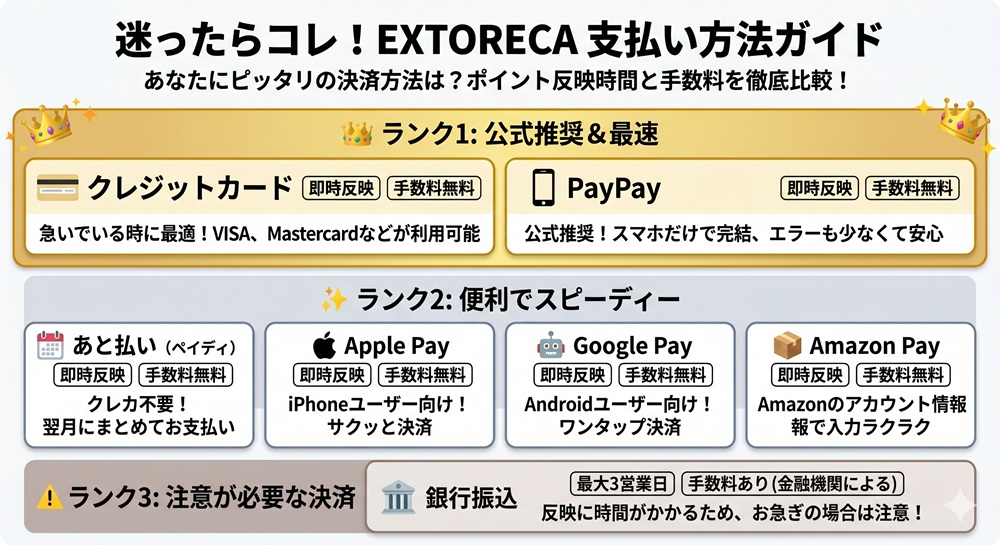 エクストレカ デビットカード